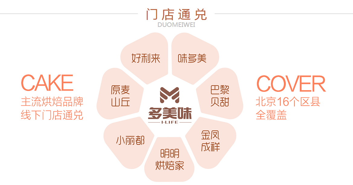 轮播图